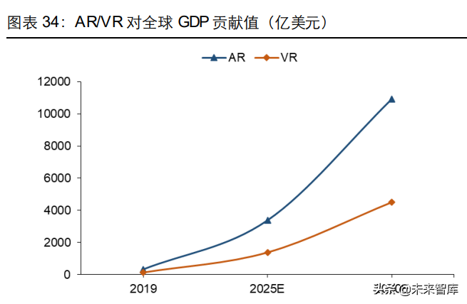 消费电子及半导体产业深度研究：5G渗透率提升，半导体自主可控