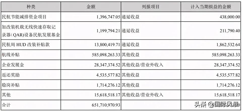 一架飞机价格动辄几亿几十亿，在其寿命内能赚回本吗？