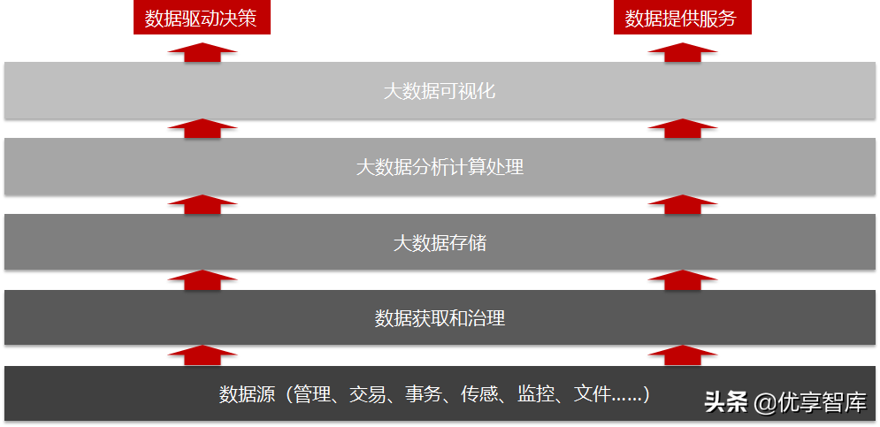 智慧政务数据中台及政务大数据建设与应用解决方案（77页PPT）