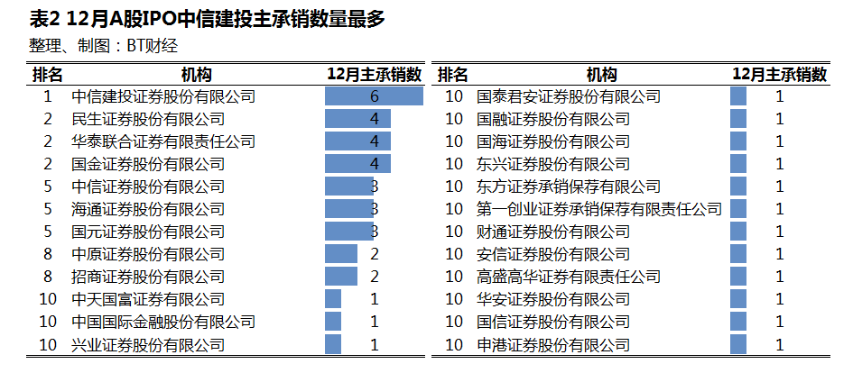 1月全球中企IPO盘点：生物医药仍是资本宠儿
