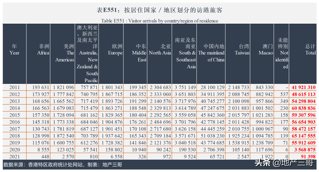 上海港汇恒隆广场，今年能收多少租金？