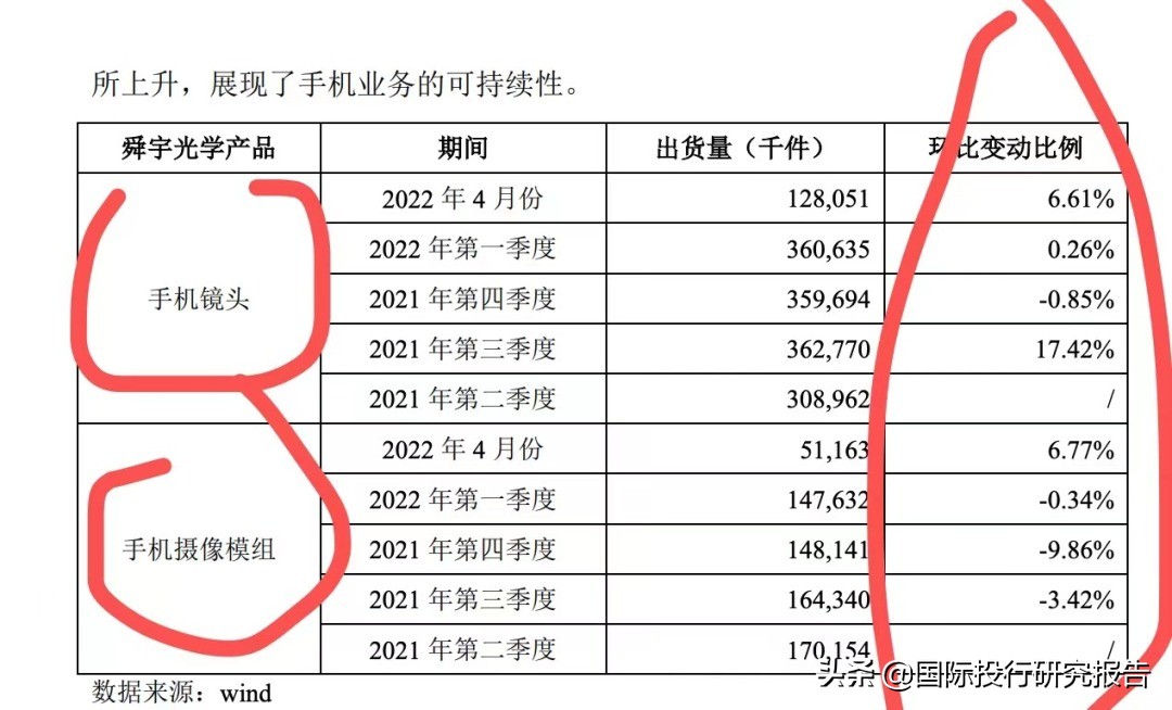 贝隆精密IPO：从重大依赖舜宇光学到安费诺，见证苹果大败小米OV