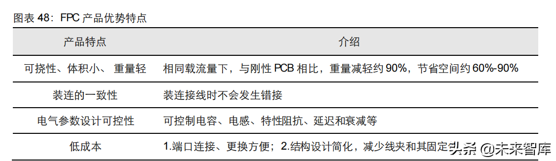 PCB 是什么产品材质(PCB行业深度研究：历经近百年发展的“电子产品之母”)