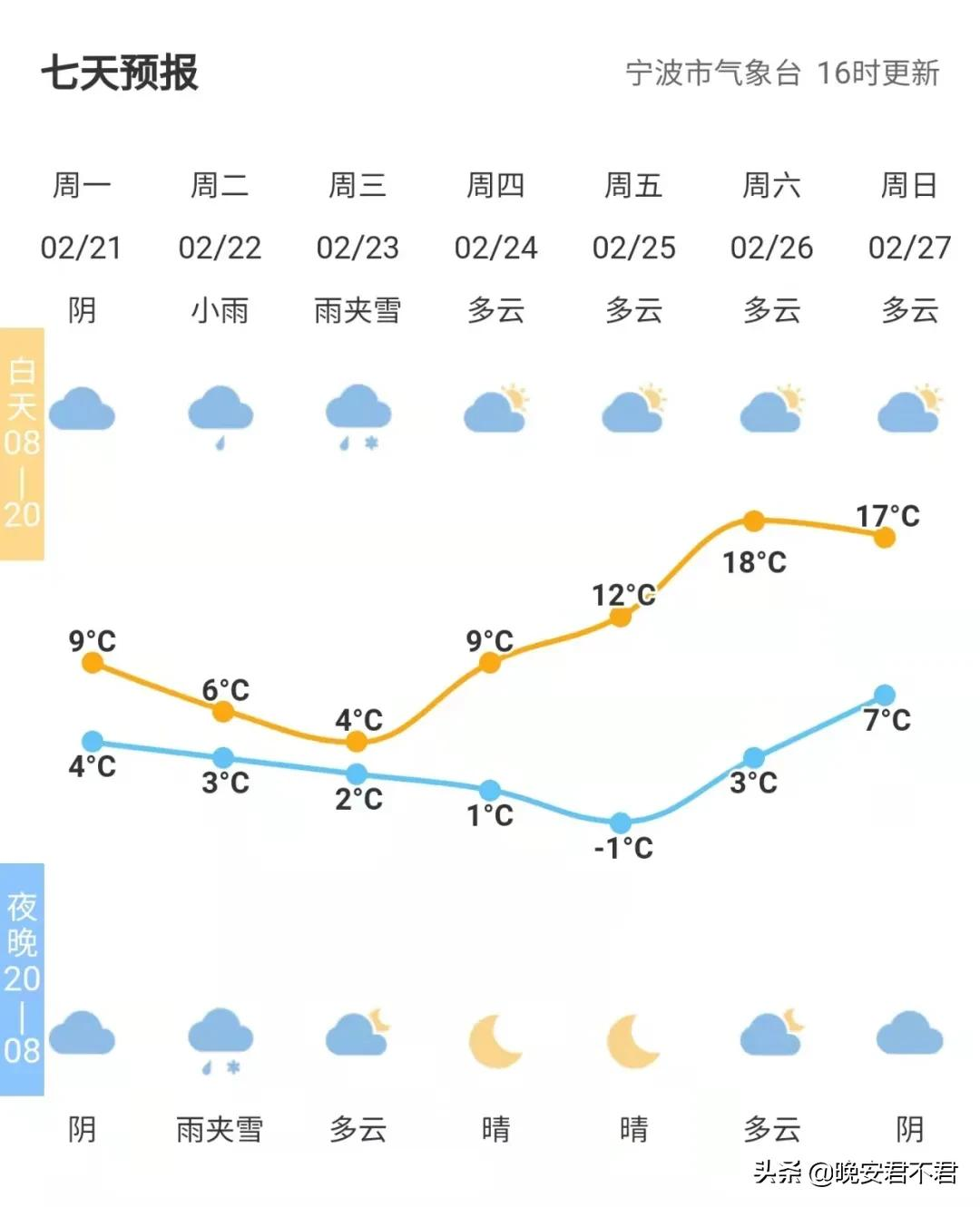 寧波天氣預報30天安裝_(寧波天氣預報30天天氣預報)