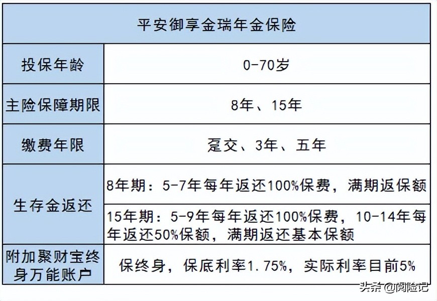 平安复利5%的保险是什么？年交2万交5年预期收益计算