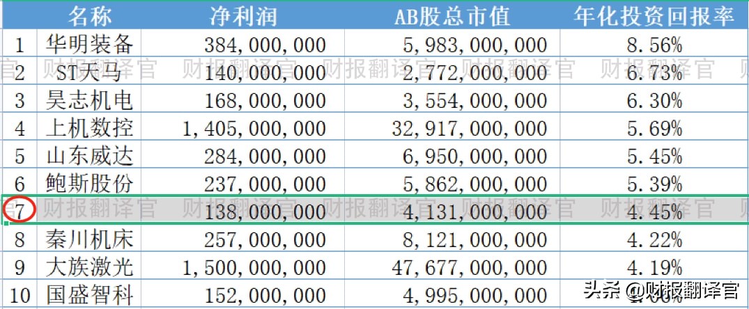 军工+工业母机+光刻胶,主营数控机床业务,实现进口替代,股价仅7元