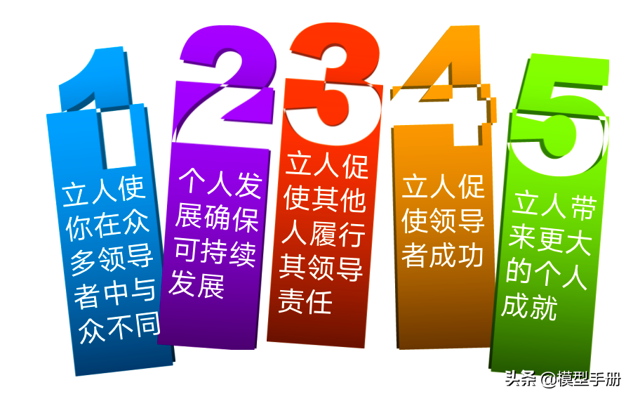 领导力的5个层次，你在哪一阶段？