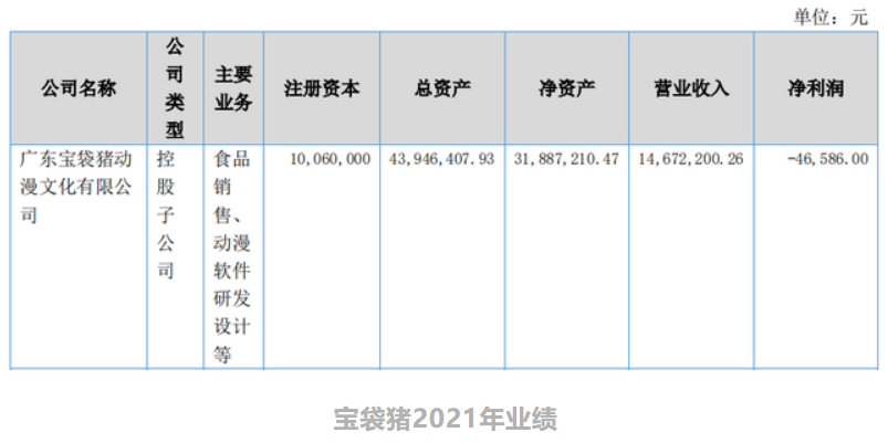 年入过亿的12家动漫公司