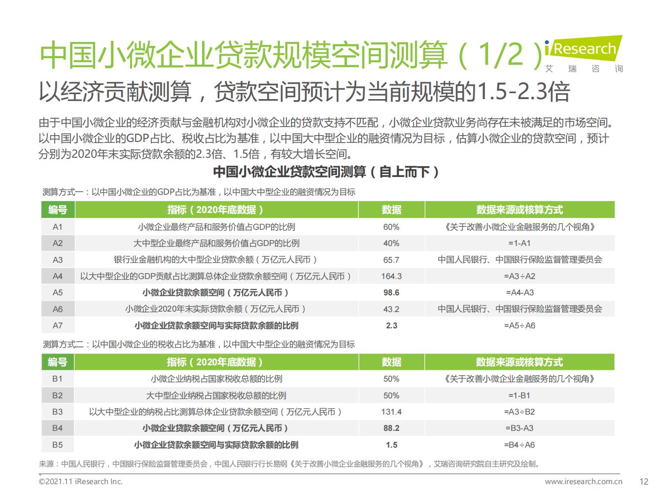 艾瑞咨询：2021年中国中小微企业融资发展报告，完整版46页