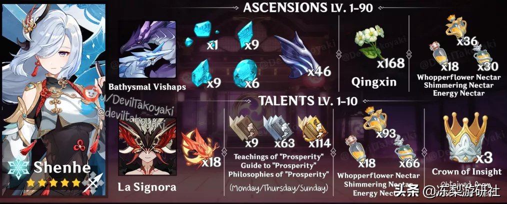 原神：强度党不要急着摘纸鹤。最佳时机是16日以后，特殊的时候。