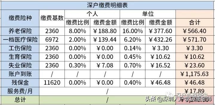 2022年深户和非深户社保缴纳区别(2022年深户和非深户社保缴纳区别大吗)