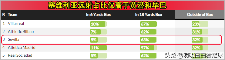 西甲哪里有(西甲：阿拉维斯vs塞维利亚！阿拉维斯转型大巴，塞维利亚不太稳？)