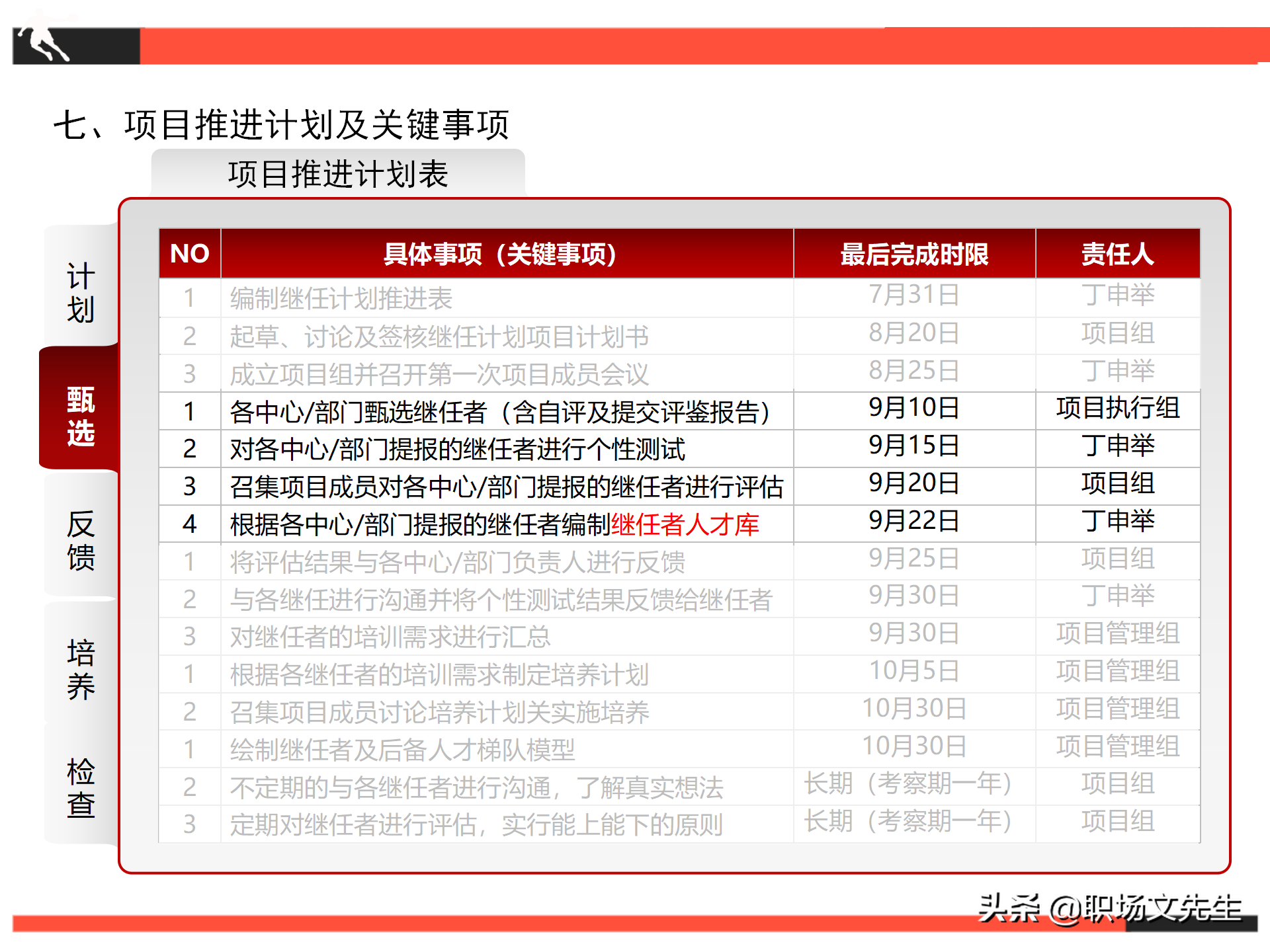 项目推进计划及关键事项，26页继任者计划项目计划书，项目管理书