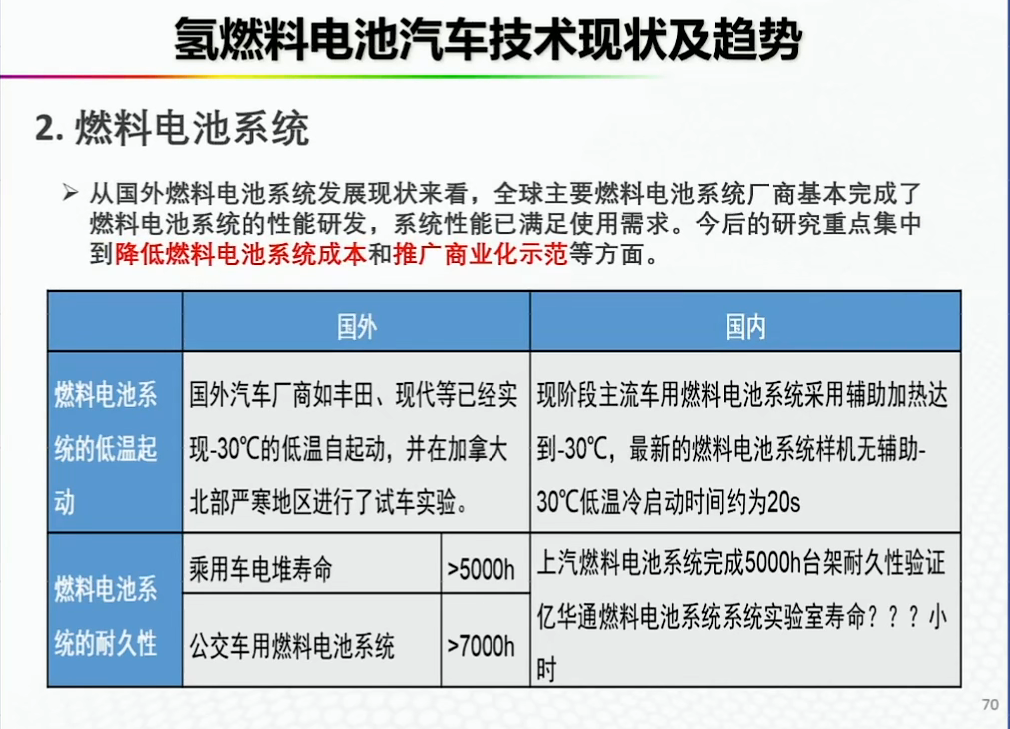 资料分享——氢能燃料电池汽车发展的机遇与挑战