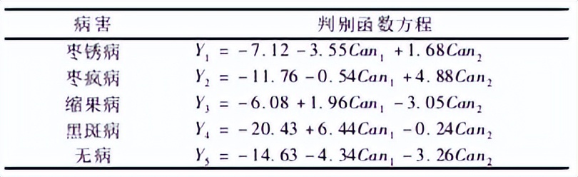 基于高光谱的南疆红枣病虫害特征谱段选择模式-莱森光学