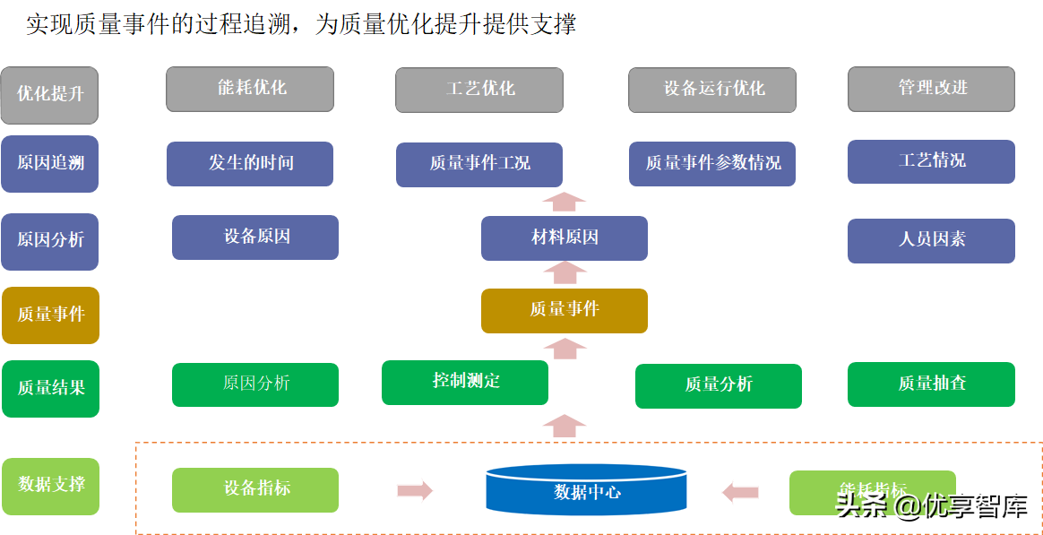 智能制造数字化智能工厂总体解决方案（48页PPT）