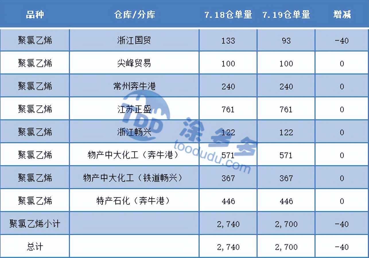 PVC：期货冲高回落走势扑朔迷离 现货市场存在补涨