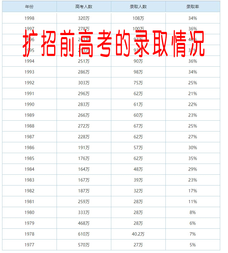 高考录取率已达90%左右，作为高中生为何还觉得“压力山大”？