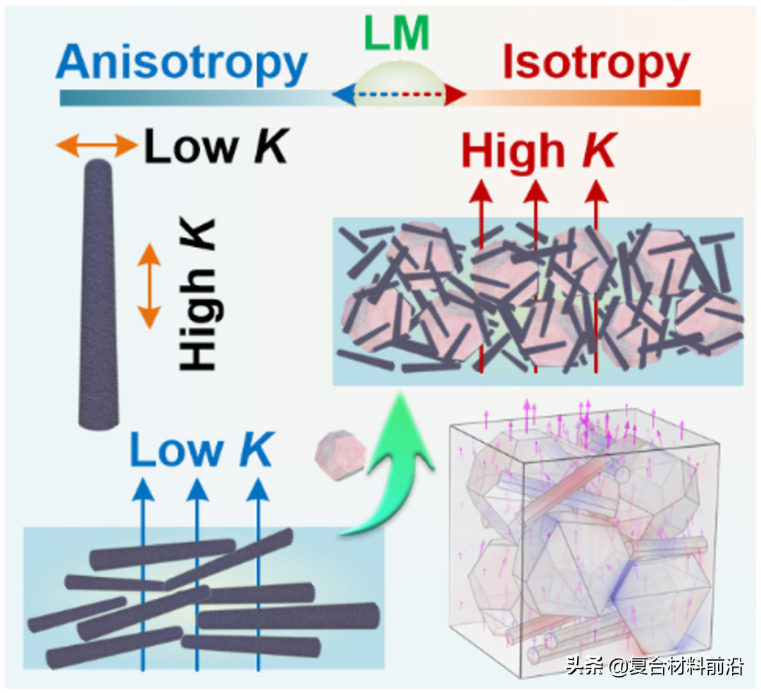 顶刊《Composites Part B》碳纤维科研领域最新研究进展TOP10