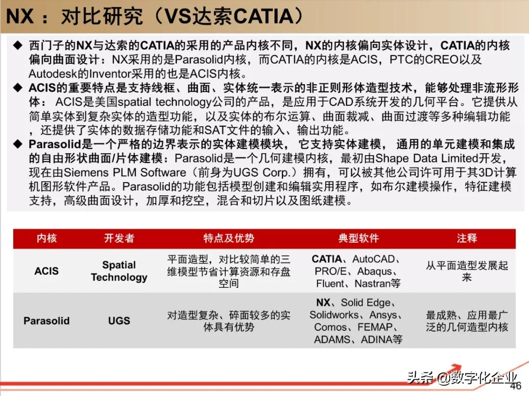 西门子•工业软件：研究框架（125页）