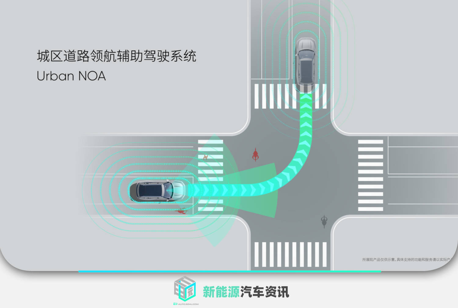 加钱还能后期升级？自游家NV辅助驾驶配置曝光