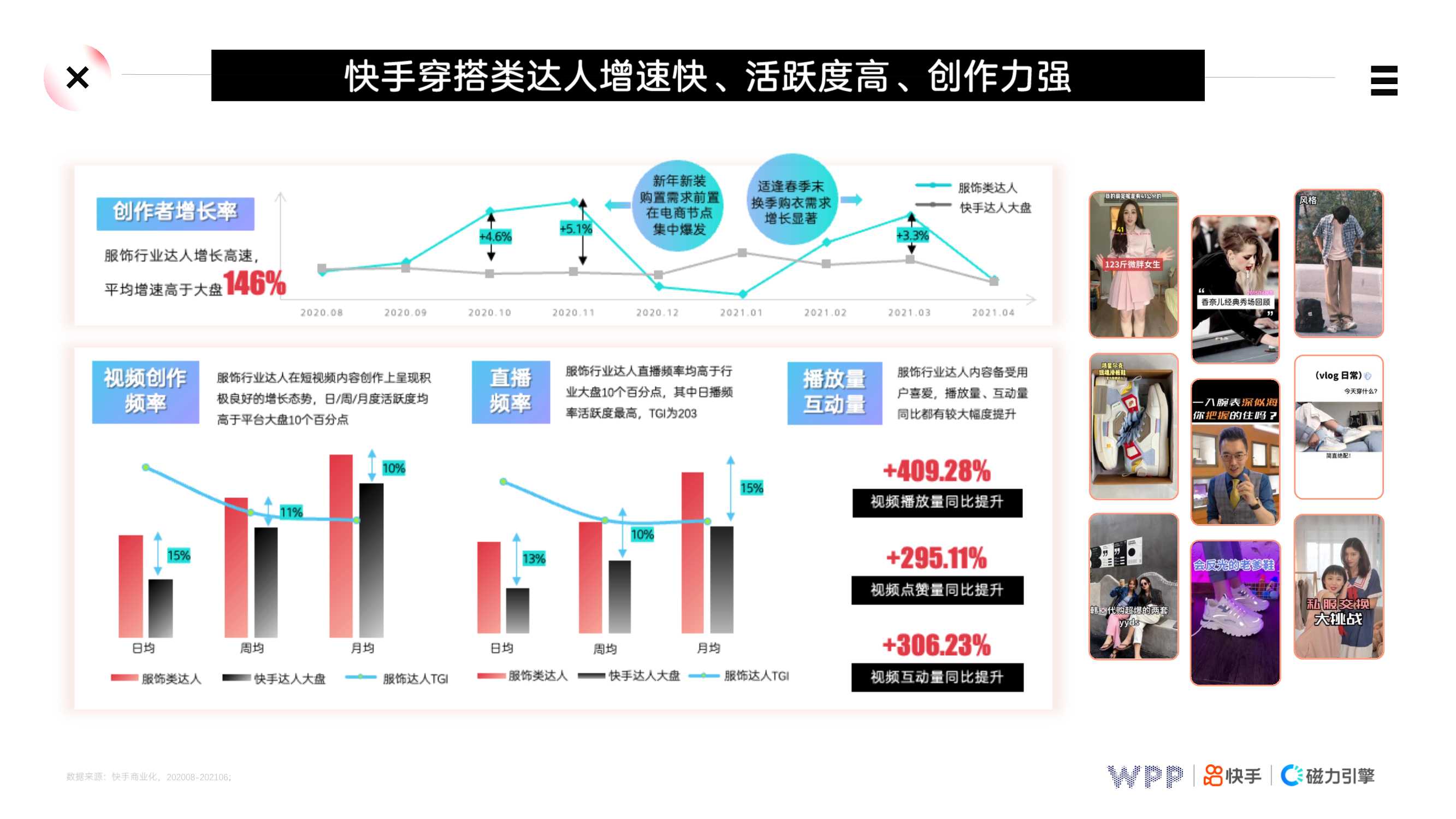 快手鞋服行业营销策略PLAYBOOK