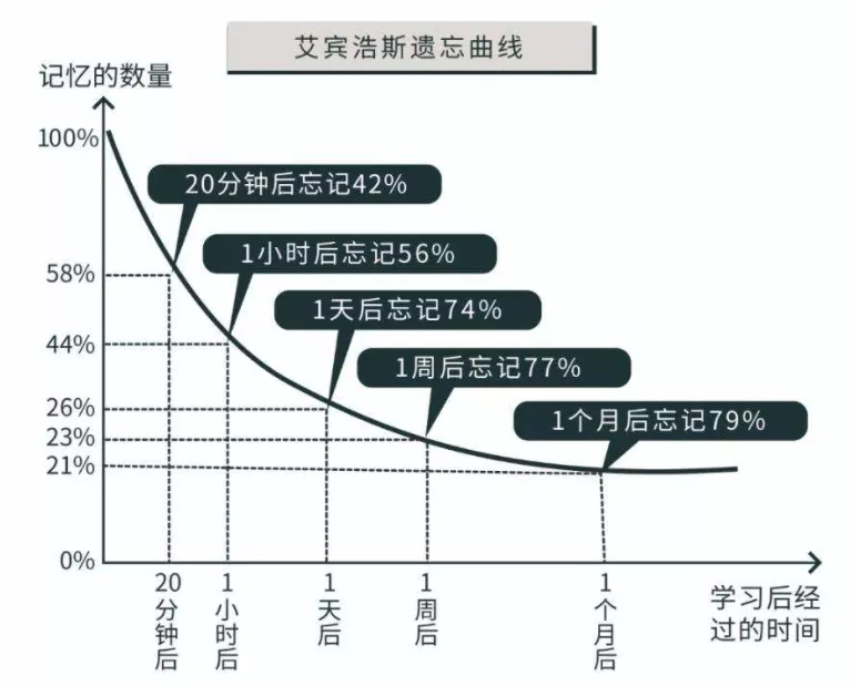 备考CPA到底要花多少时间?不同类型考生,每天要学几小时?