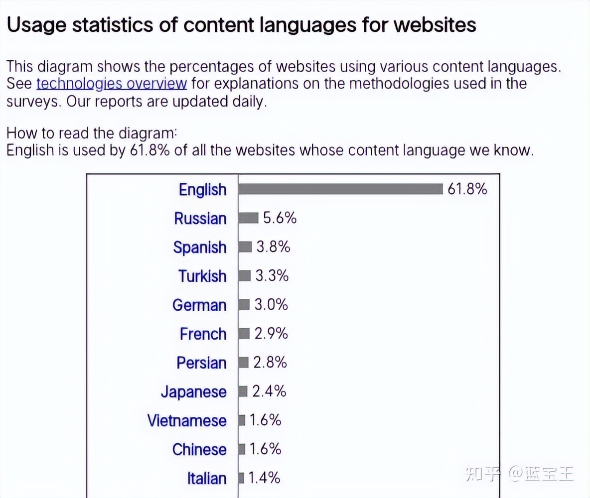 有哪些渠道可以获取一般人不知道的知识和信息？