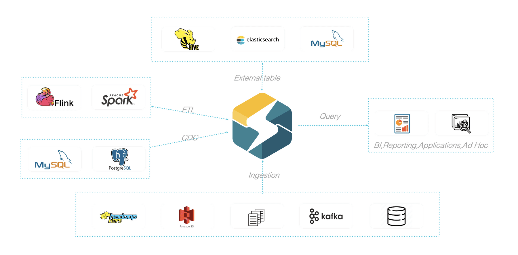 大数据Hadoop之——DorisDB核心概念介绍与简单使用（StarRocks）