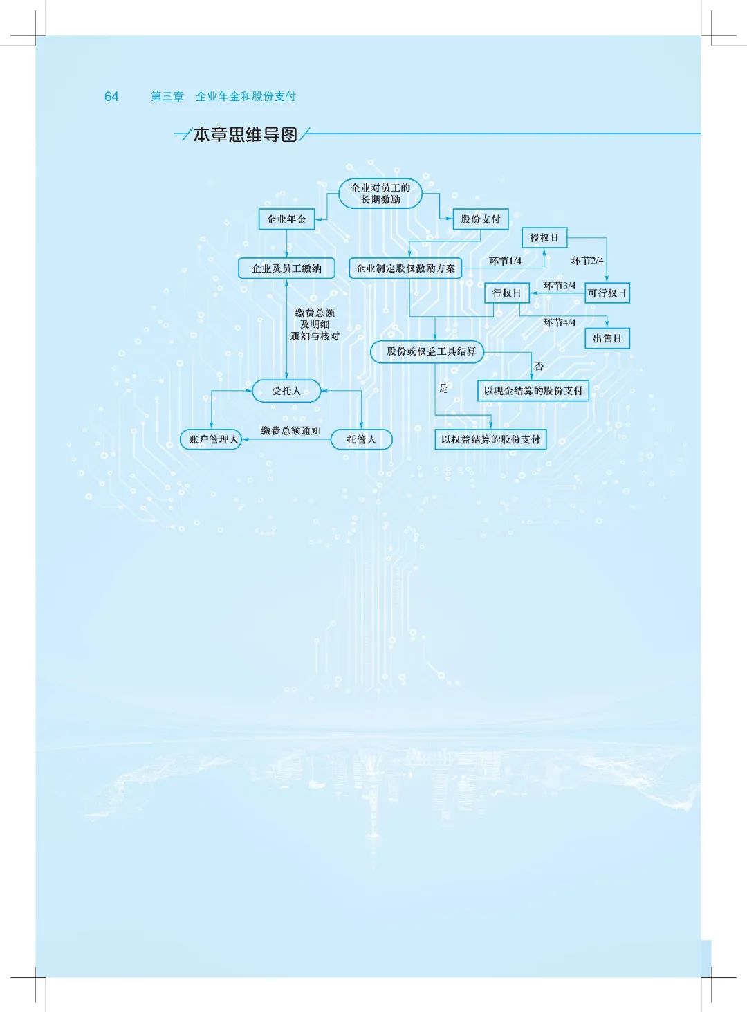 新书推荐 | 看！一图学懂什么是高级财务会计