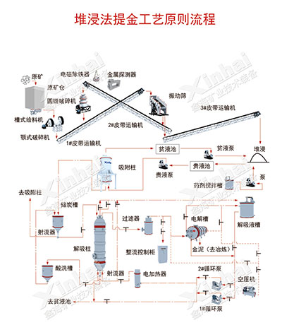 五彩龙金矿结构图图片