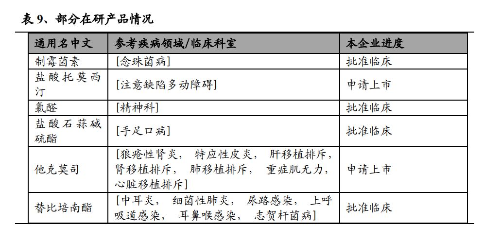 医药行业之华特达因研究报告：理顺治理结构，战略聚焦儿童用药