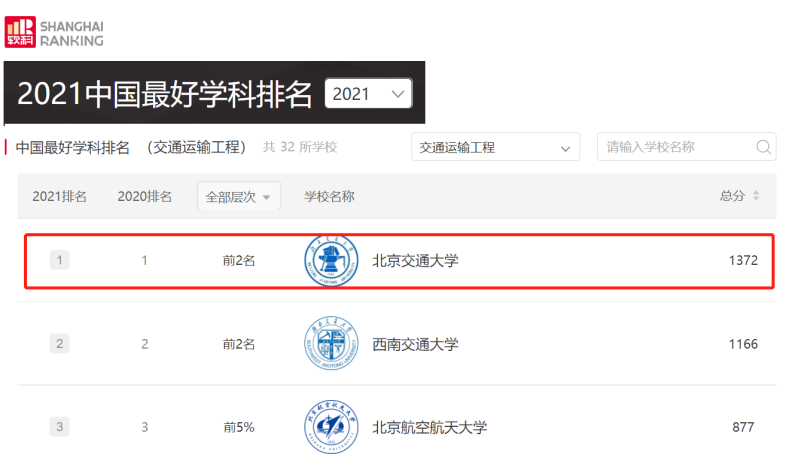 百廿锐进，实力报国！北京交通大学：创世界第一，彰显“中国速度”！