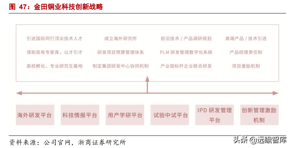 铜加工龙头拥抱新增长极，金田铜业：高周转、稳定盈利、持续增长