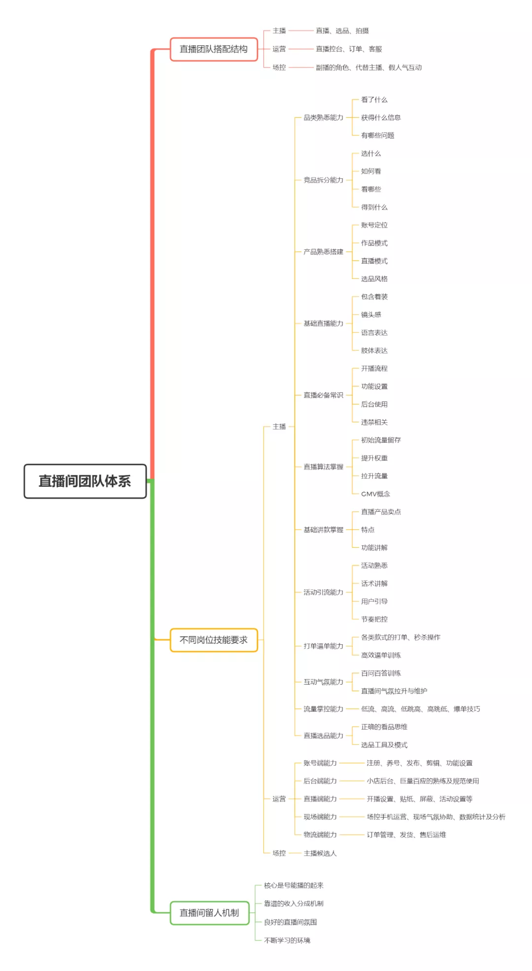 如何开始第一次抖音直播？