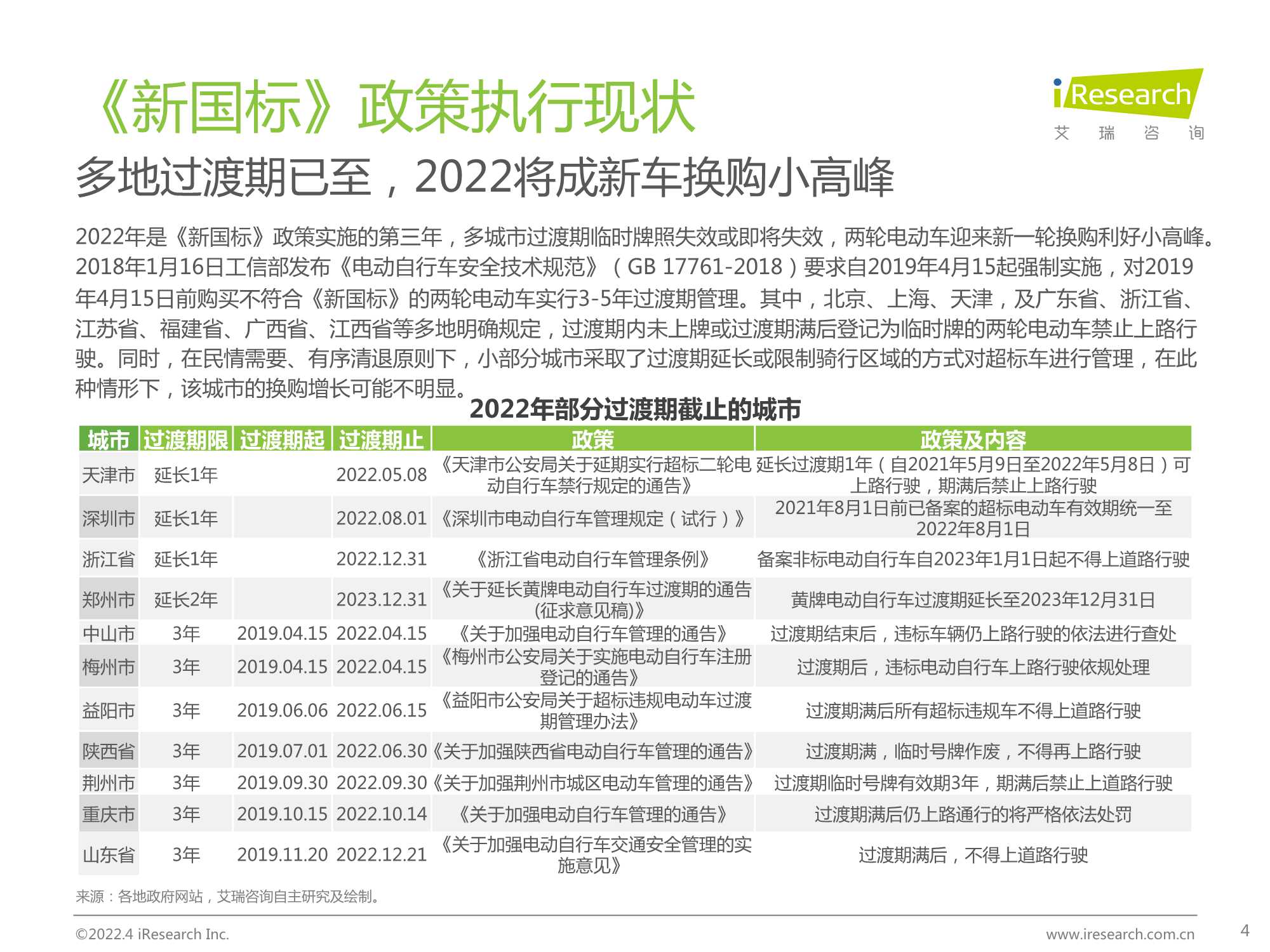 2022年中国两轮电动车行业白皮书（艾瑞咨询）