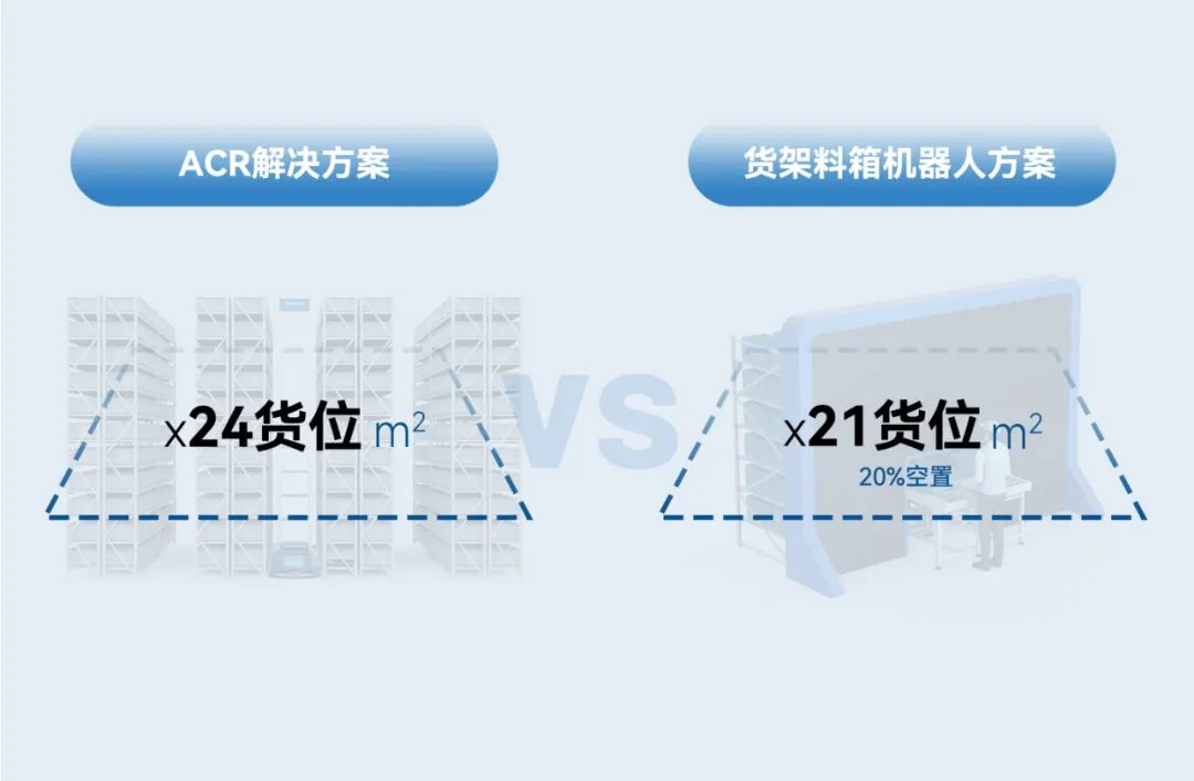 代表“货到人”拣选发展趋势的解决方案长啥样？