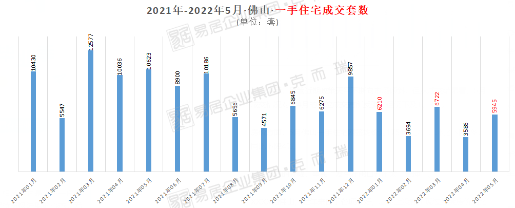 燃动618 年中别墅节丨改善时代，入主龙光中芯墅