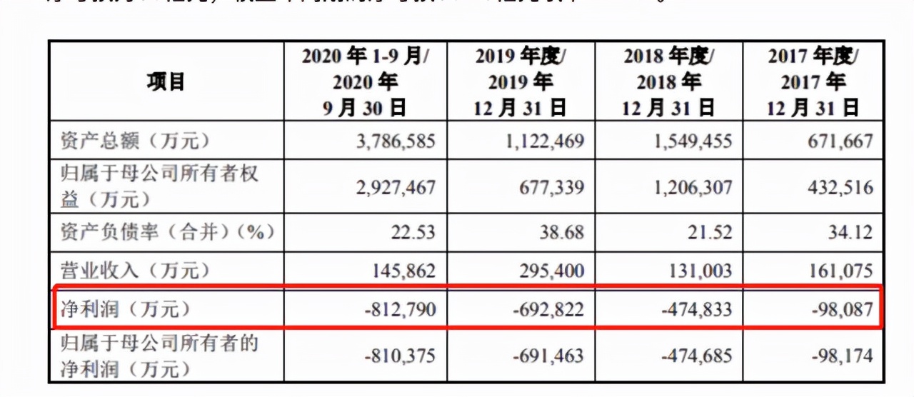 大肉签来了？首家“三地上市”医药龙头股打新，年内第二只高价股