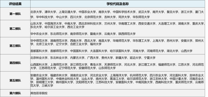 23/24考研专业深度解析——生物学专业