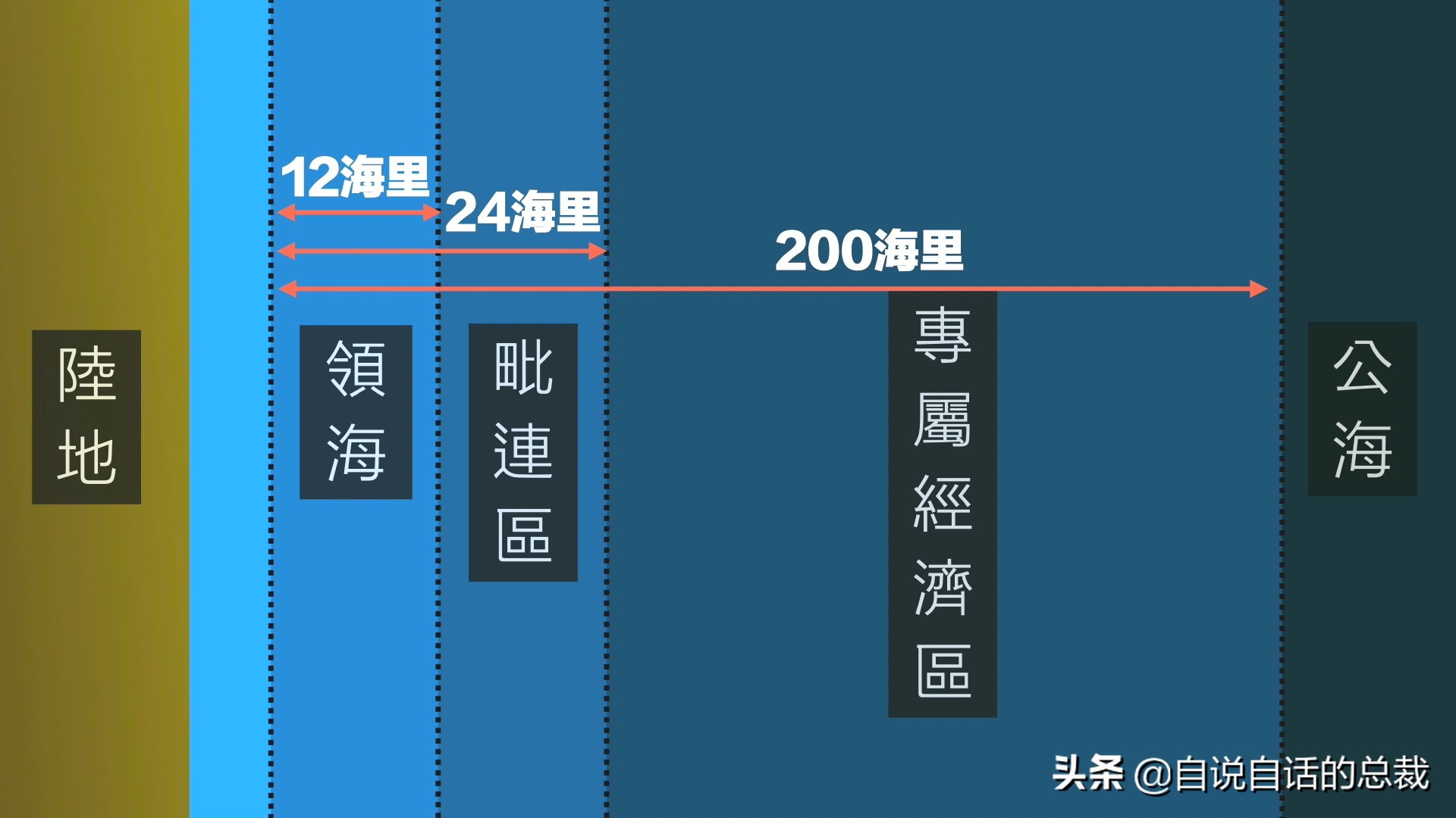 为什么买到的鳕鱼都是假的？这背后，原来是它曾经改变世界的故事