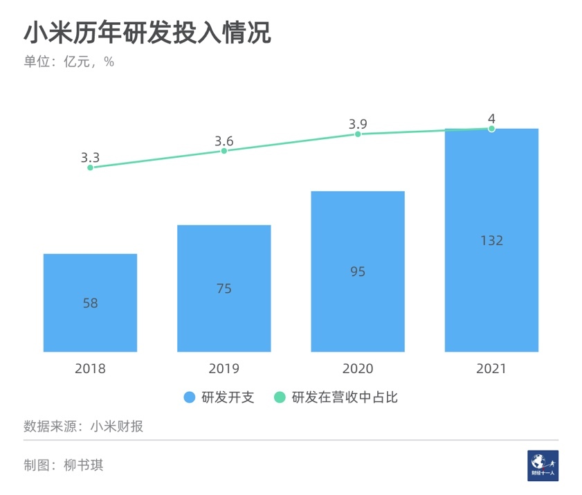 小米做高端，没想象中简单