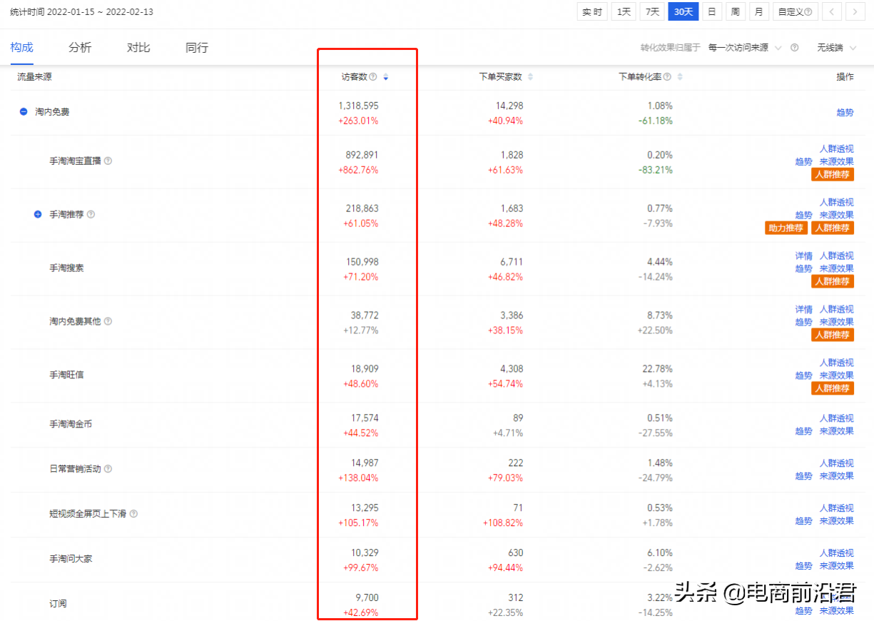 淘宝行业分析（淘宝行业分析报告）