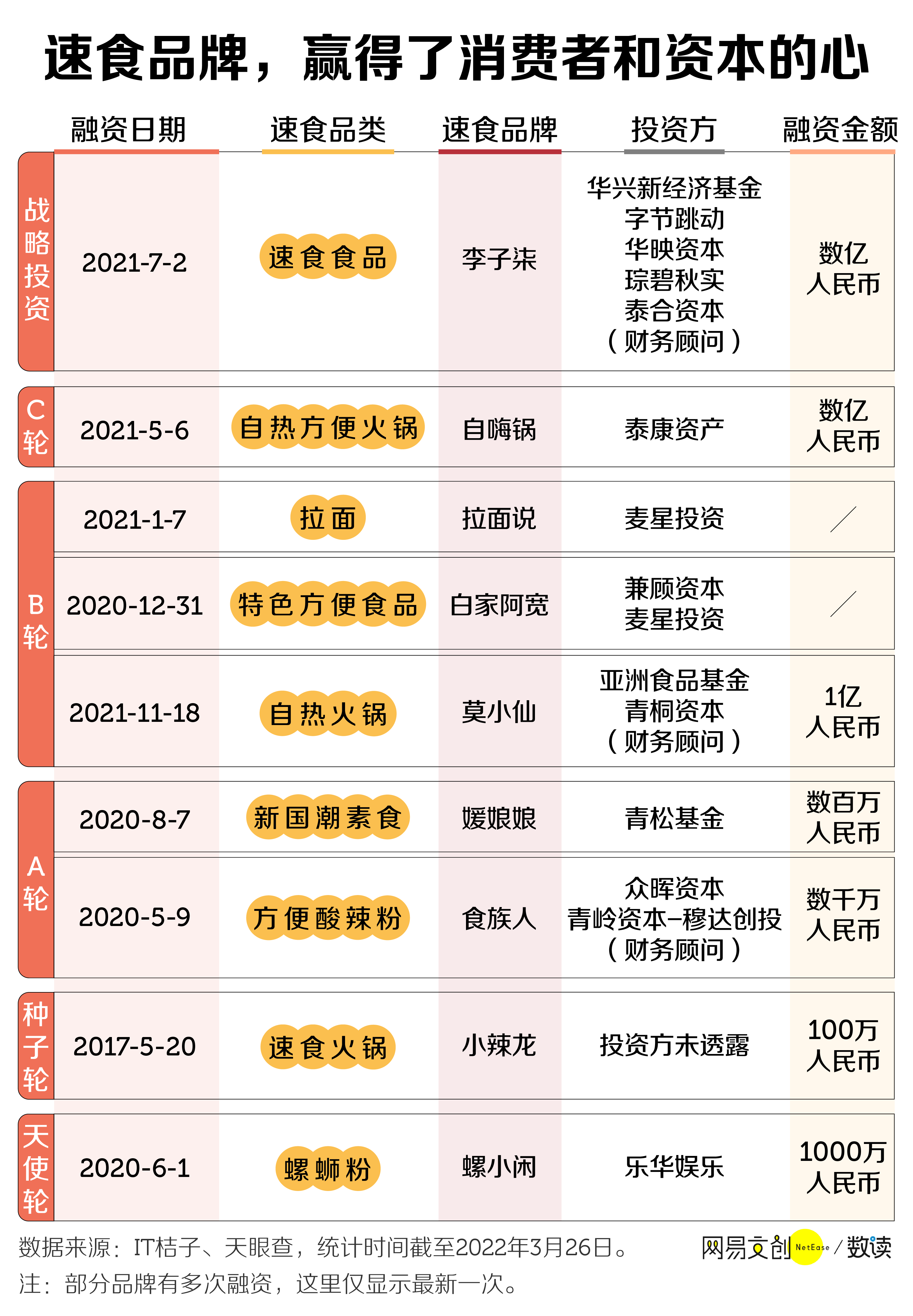 没有土坑酸菜，方便面也卖不动了