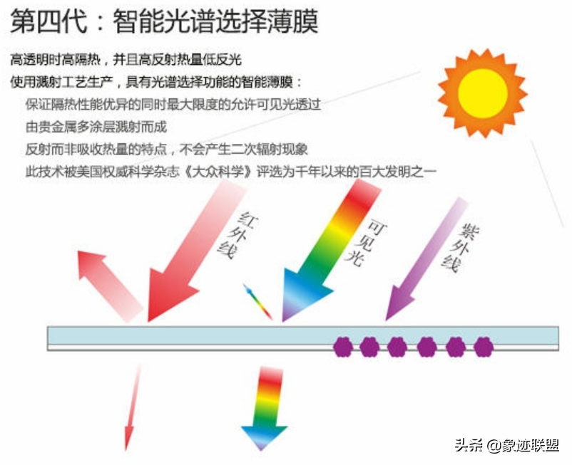 最近大火的汽车贴膜，居然有这么多种类？