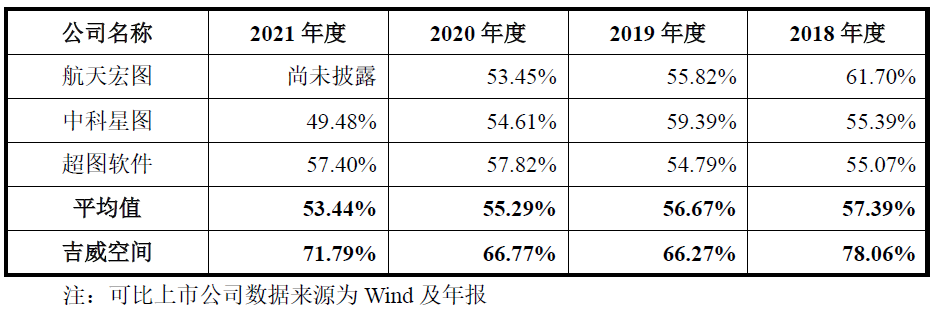 吉威空间，转圈圈，进退两难