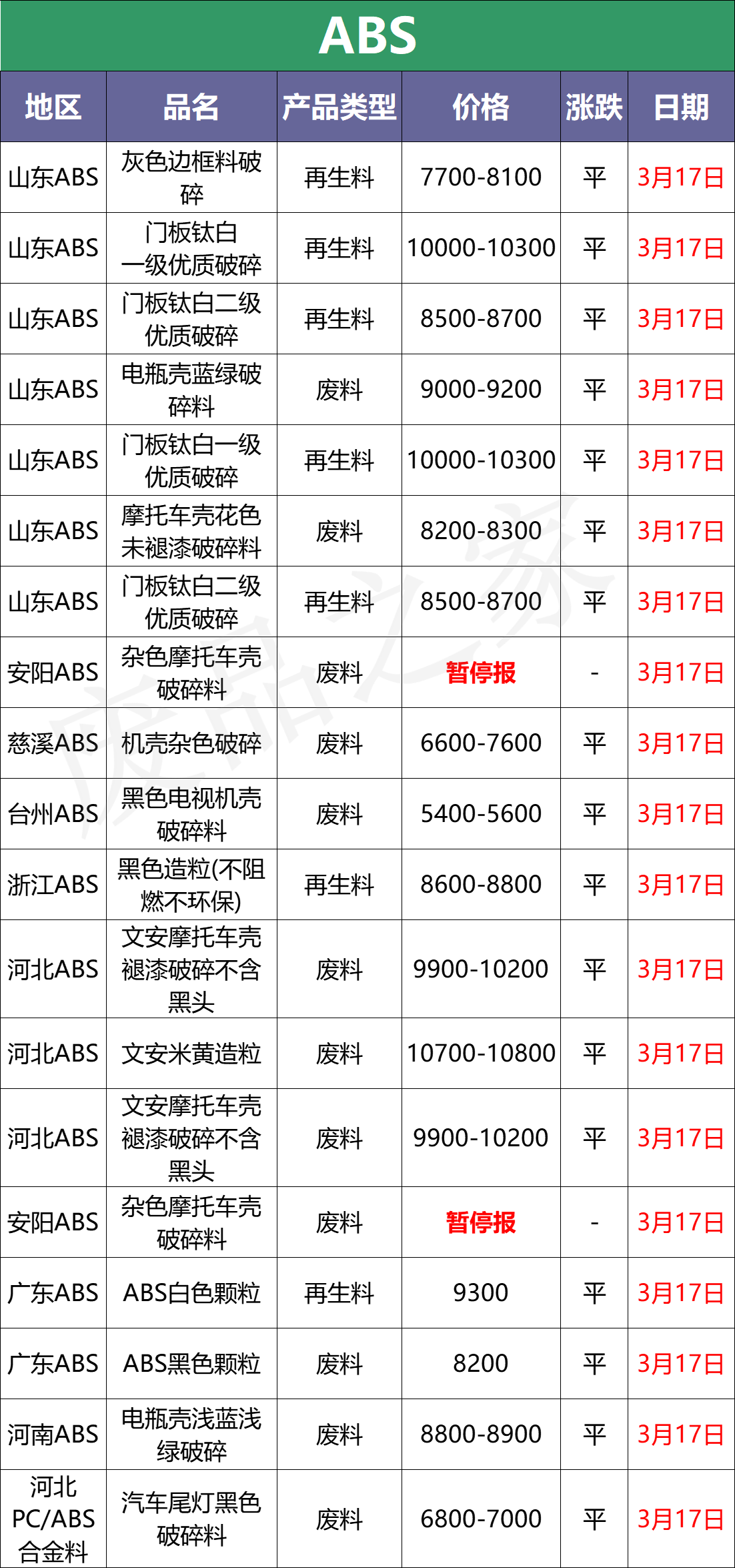 佛山奇美电子最新招聘信息（今日塑料市场行情走势分析及明日预测）