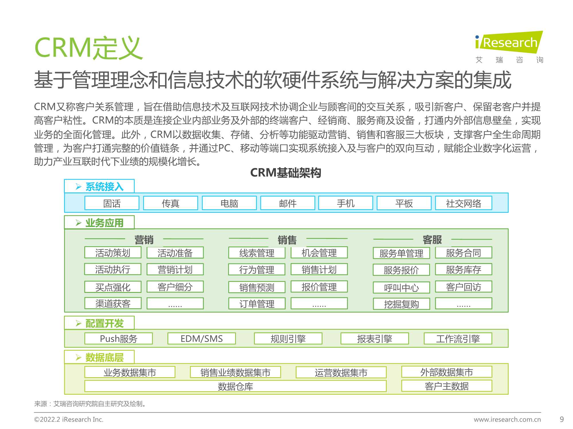 2022年中国CRM行业研究报告（艾瑞股份）