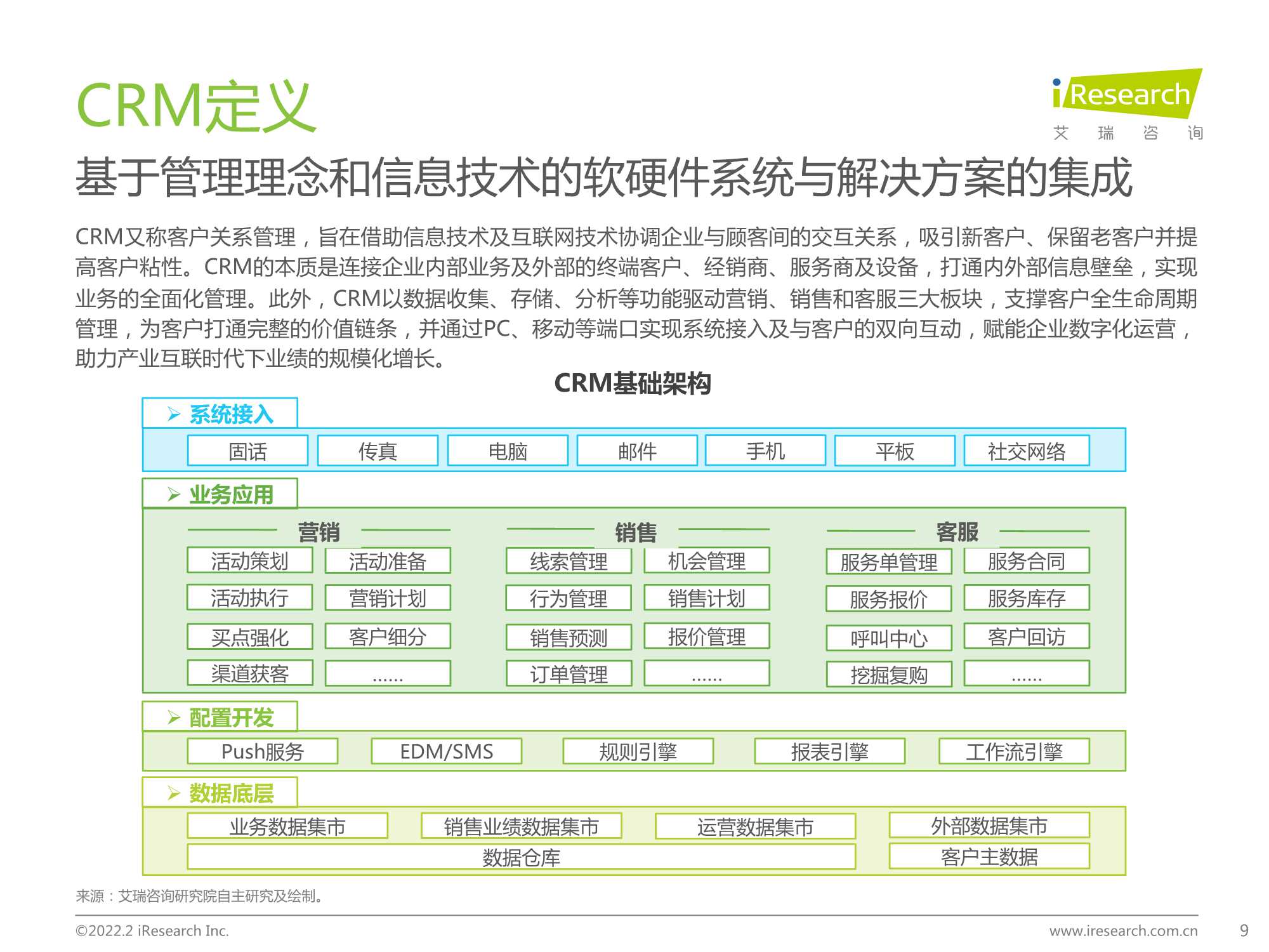 2022年中国CRM行业研究报告（艾瑞股份）