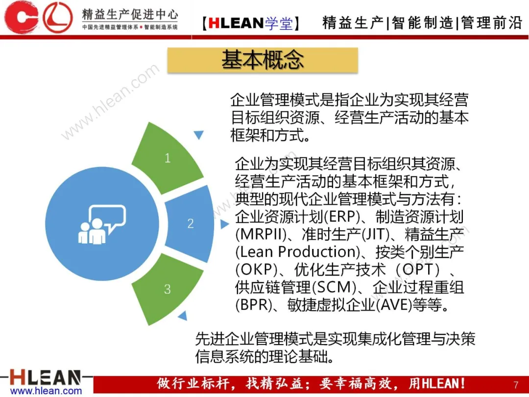 「精益学堂」企业管理模式概述